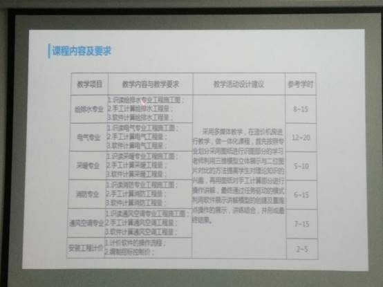 BIM 安装培训IMG_20180526_094446.jpg